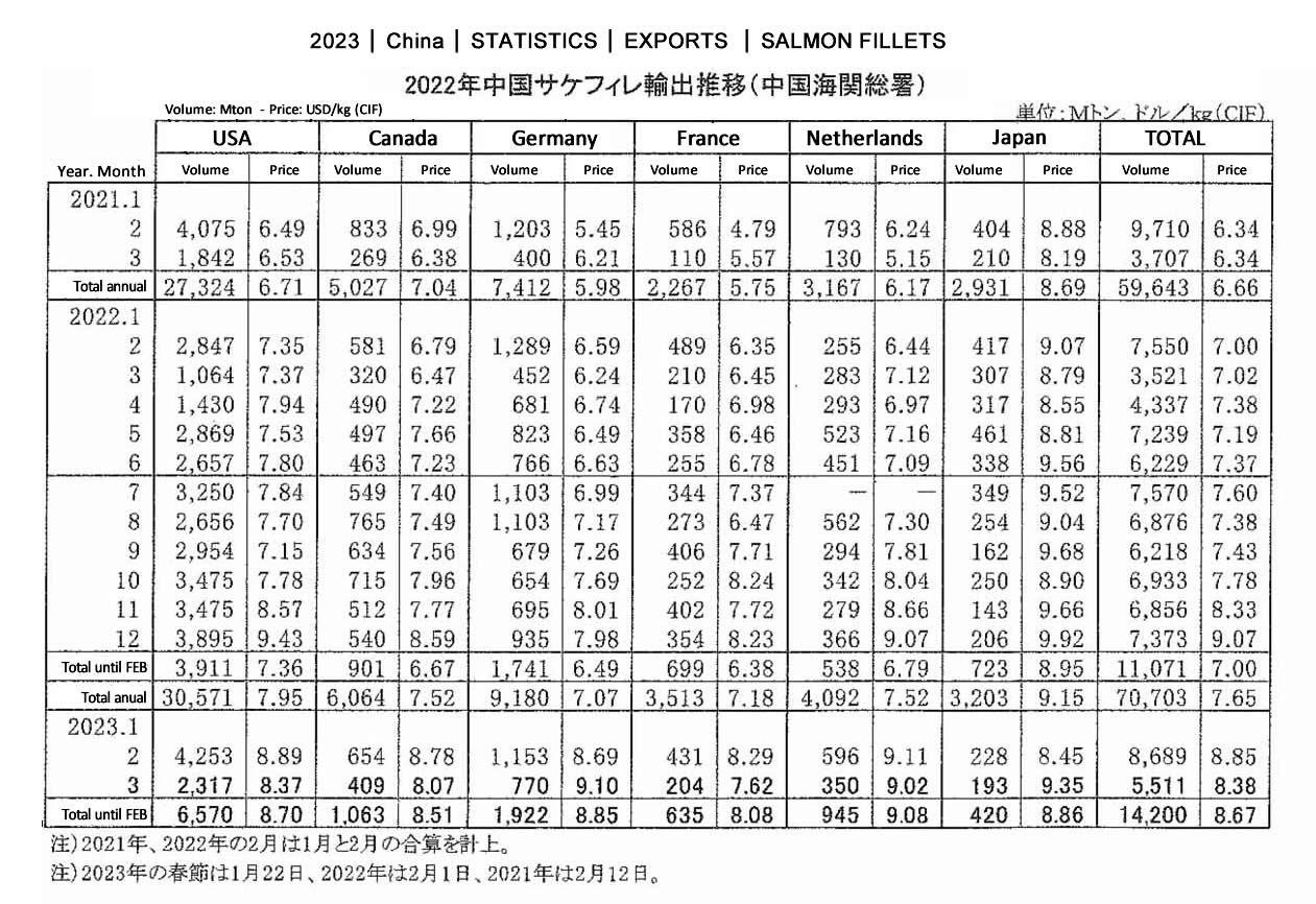 ing-China-Exportacion de filete de salmon FIS seafood_media.jpg